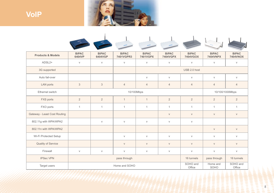 Voip | Billion Electric Company Dual-WAN 3G/ADSL2+ router series' BiPAC 5210SRC User Manual | Page 8 / 20