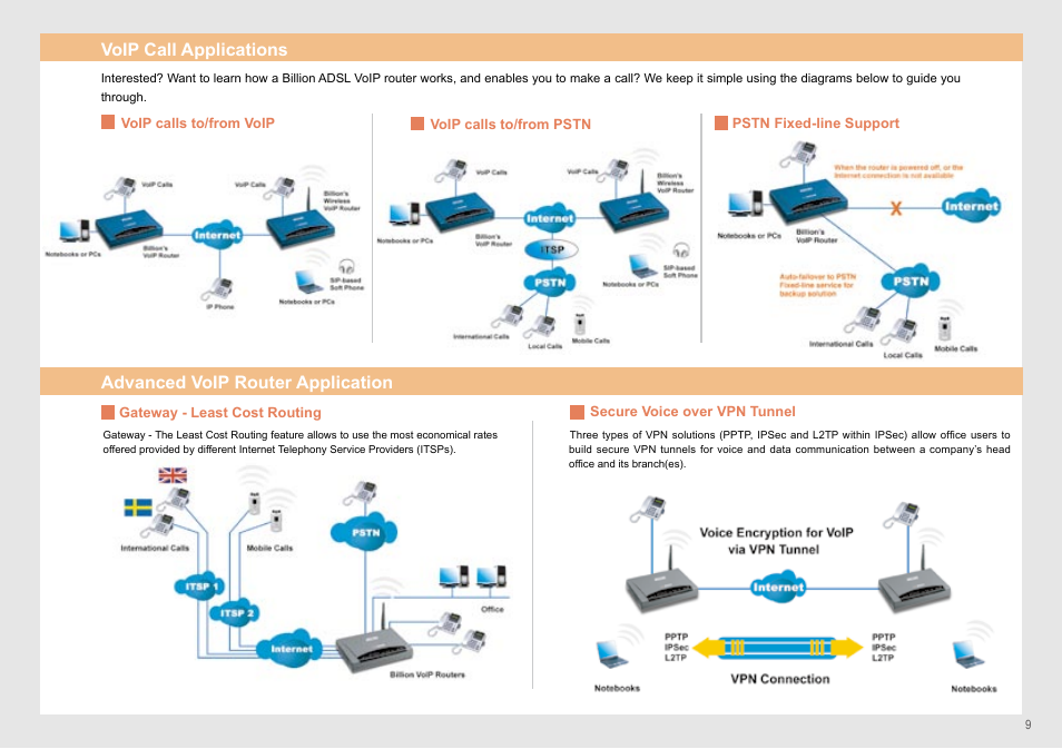 Billion Electric Company Dual-WAN 3G/ADSL2+ router series' BiPAC 5210SRC User Manual | Page 9 / 20