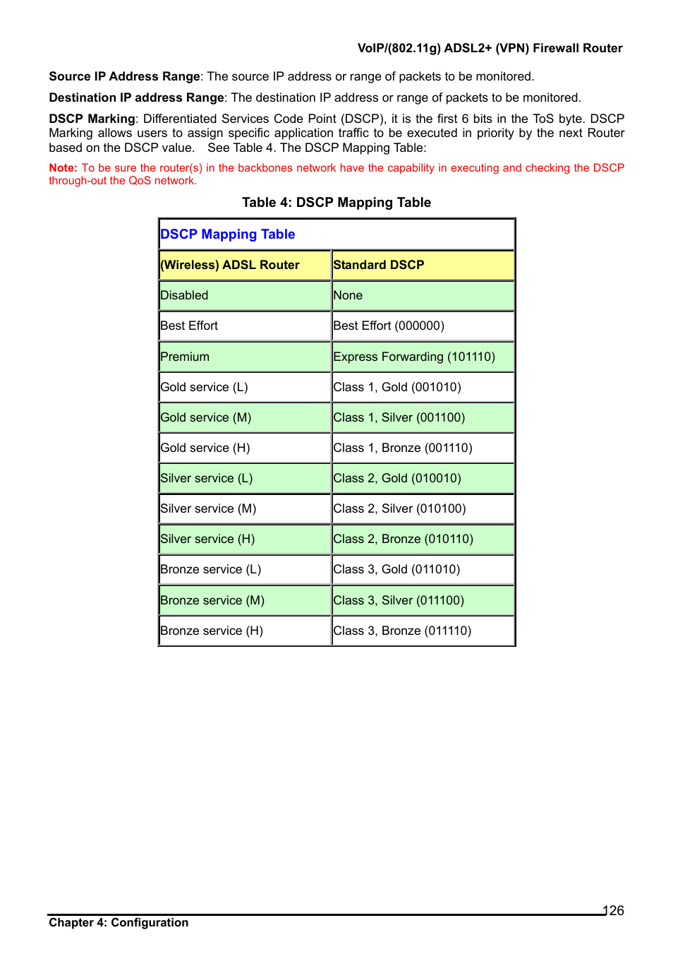 Billion Electric Company BiPAC 7404V Series User Manual | Page 127 / 155