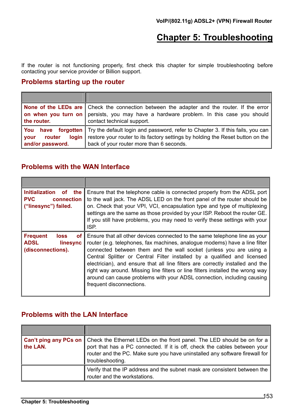 Problems starting up the router, Problem, Corrective action | Problems with the wan interface, Problems with the lan interface, Chapter 5: troubleshooting | Billion Electric Company BiPAC 7404V Series User Manual | Page 154 / 155