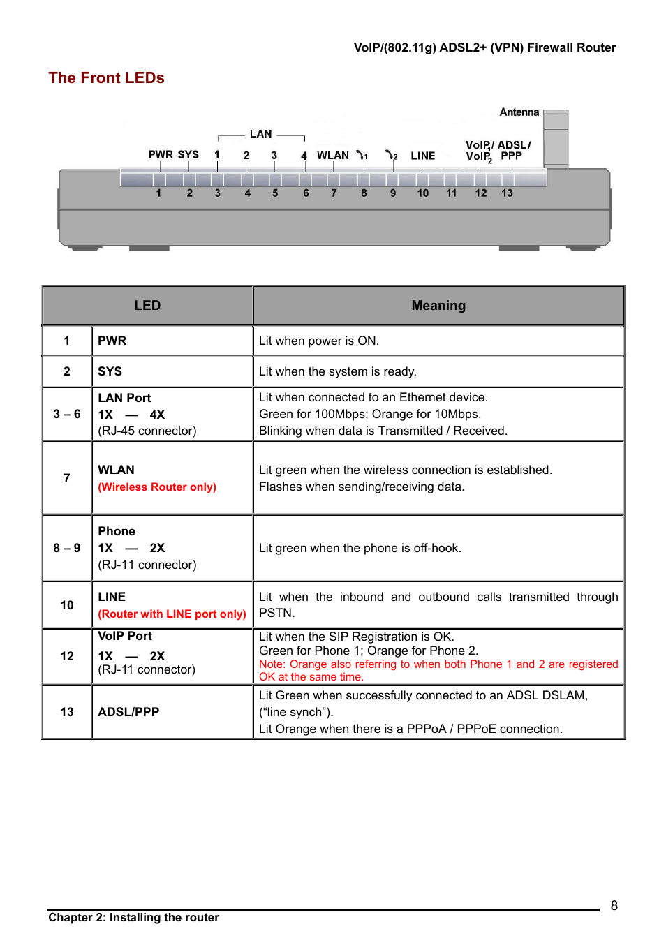 The front leds | Billion Electric Company BiPAC 7404V Series User Manual | Page 9 / 155
