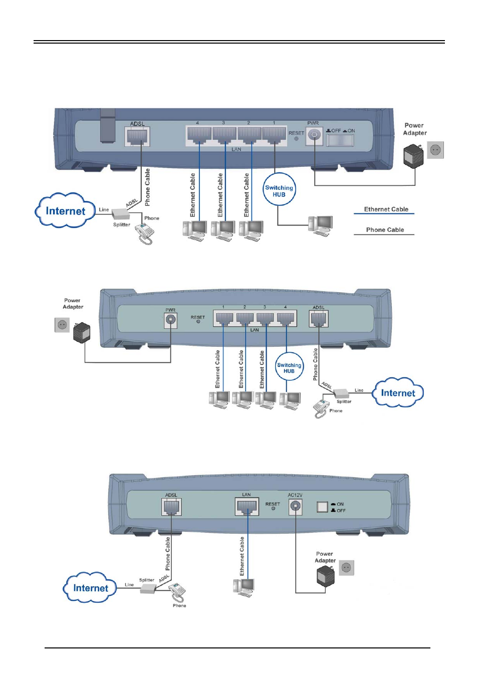 Hardware connection, Bipac 5200g/ 5200gr2/ 5200gr3/ 5200gr4/ 5200gr5, Bipac 5200/ 5200r3 | Bipac 5200s/ 5200sr2/ 5200sr3 | Billion Electric Company BiPAC 5200S Series User Manual | Page 6 / 9