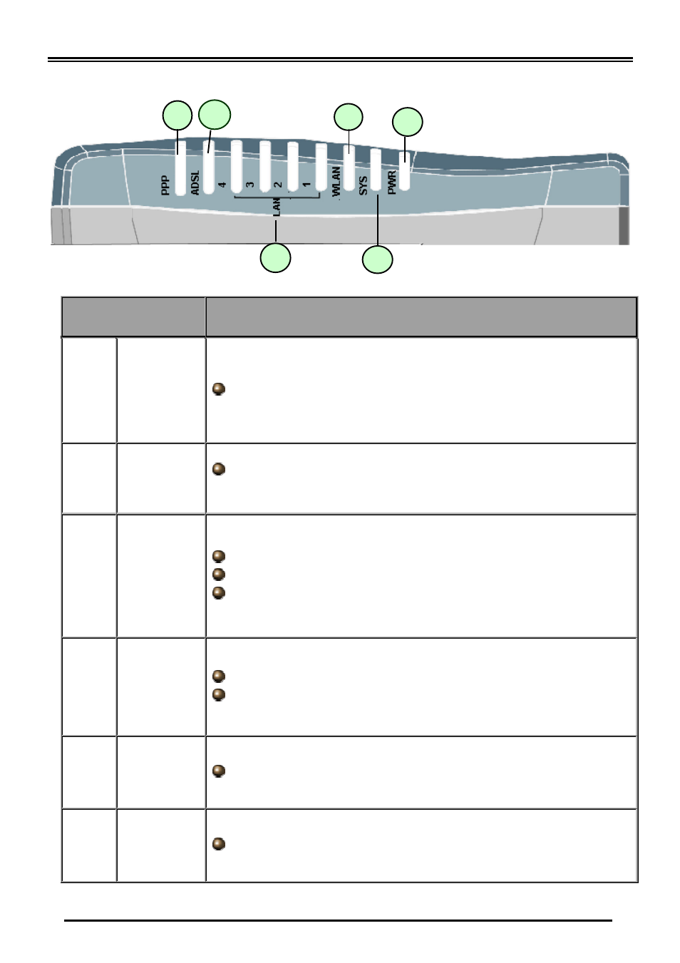 Framsidans led-lampor, Led meaning | Billion Electric Company (Trdls) ADSL Router BIPAC-5100W User Manual | Page 4 / 12