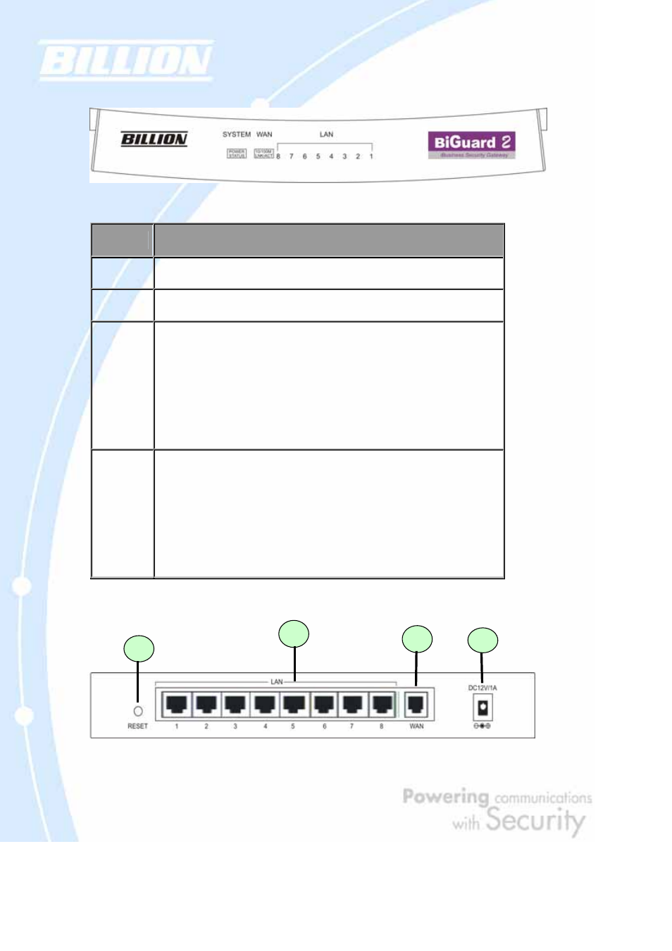 1 front panel, 2 rear panel | Billion Electric Company BiGuard 2 User Manual | Page 14 / 170