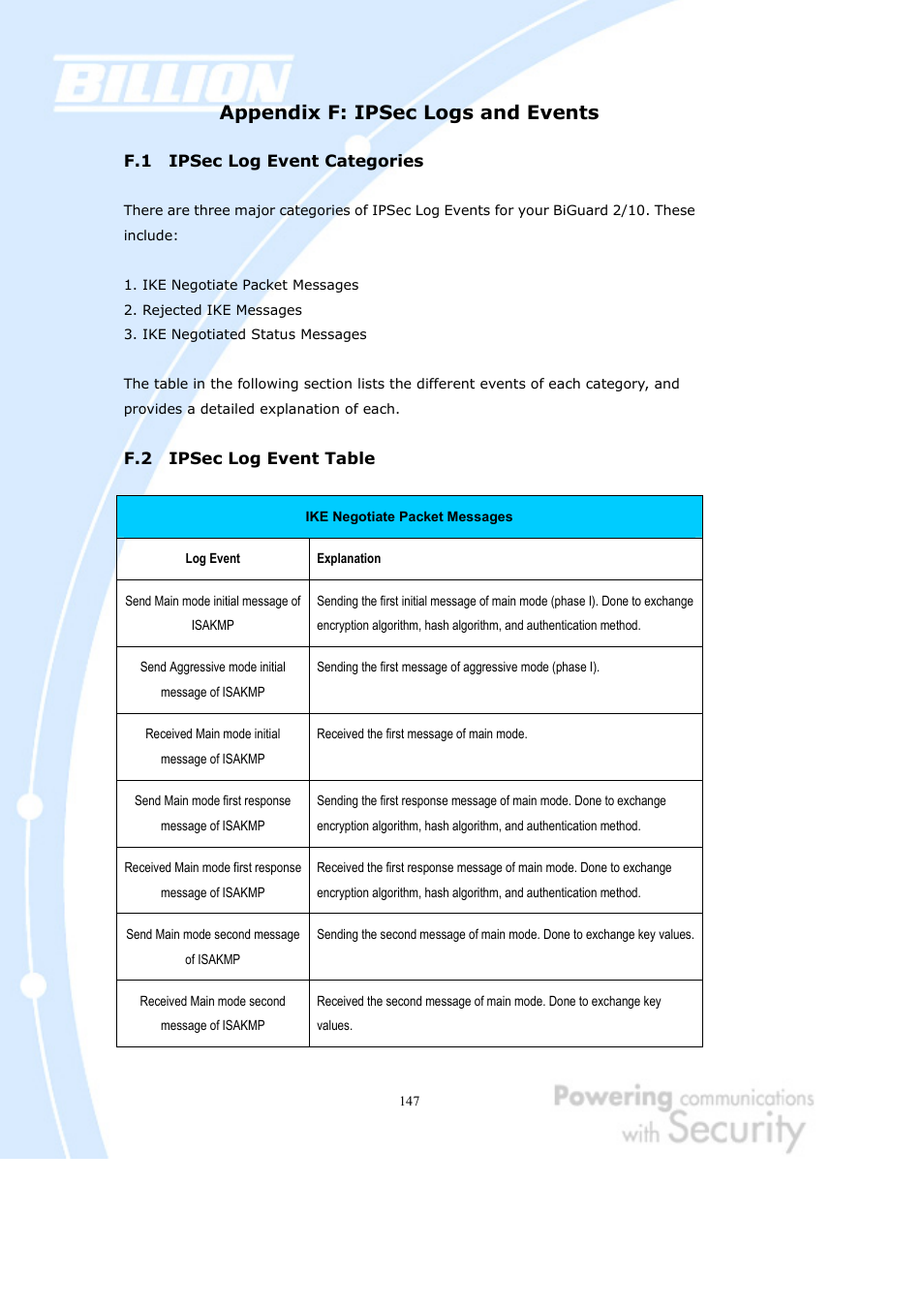 Appendix f: ipsec logs and events, F.1 ipsec log event categories, F.2 ipsec log event table | Billion Electric Company BiGuard 2 User Manual | Page 147 / 170