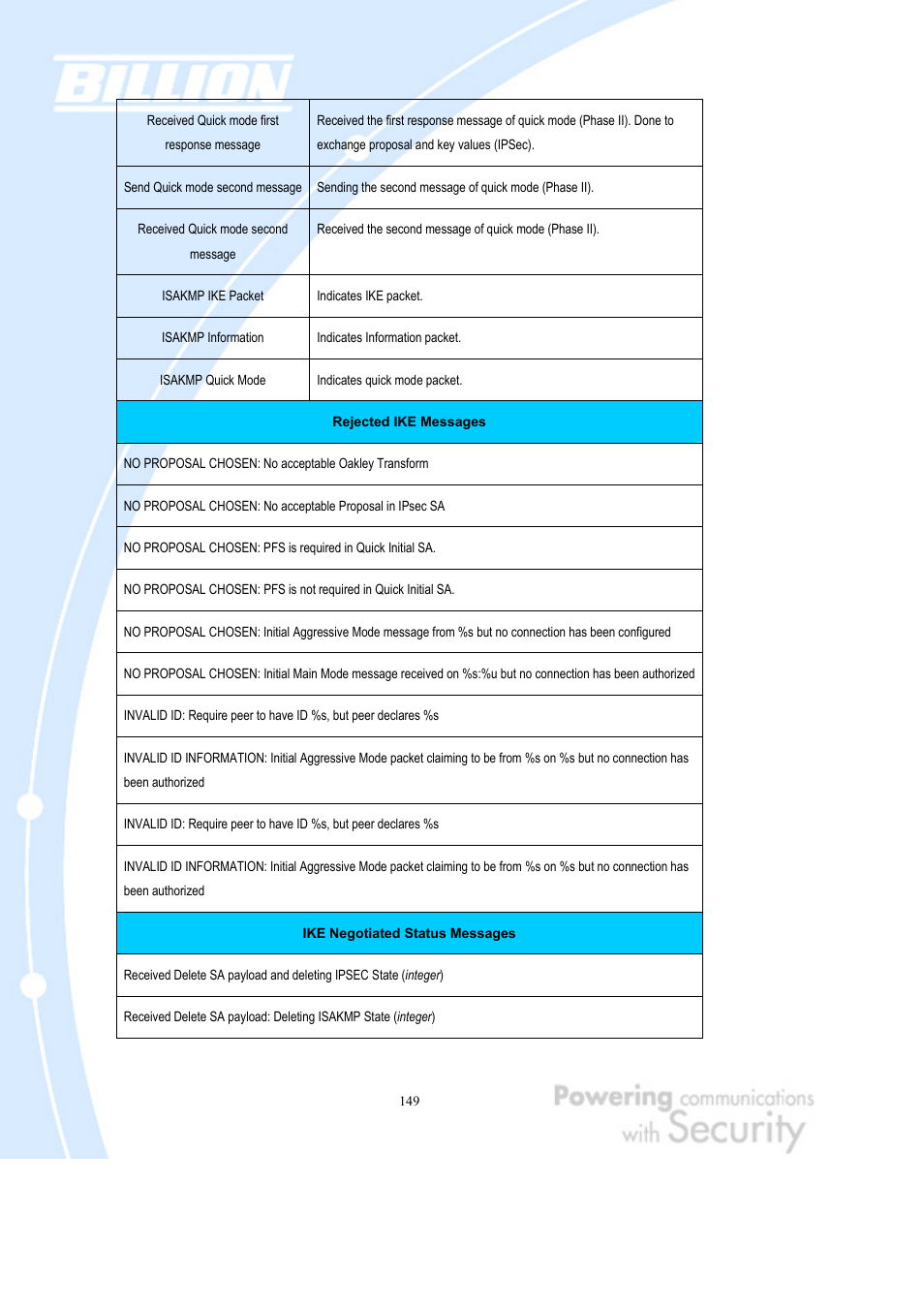 Billion Electric Company BiGuard 2 User Manual | Page 149 / 170