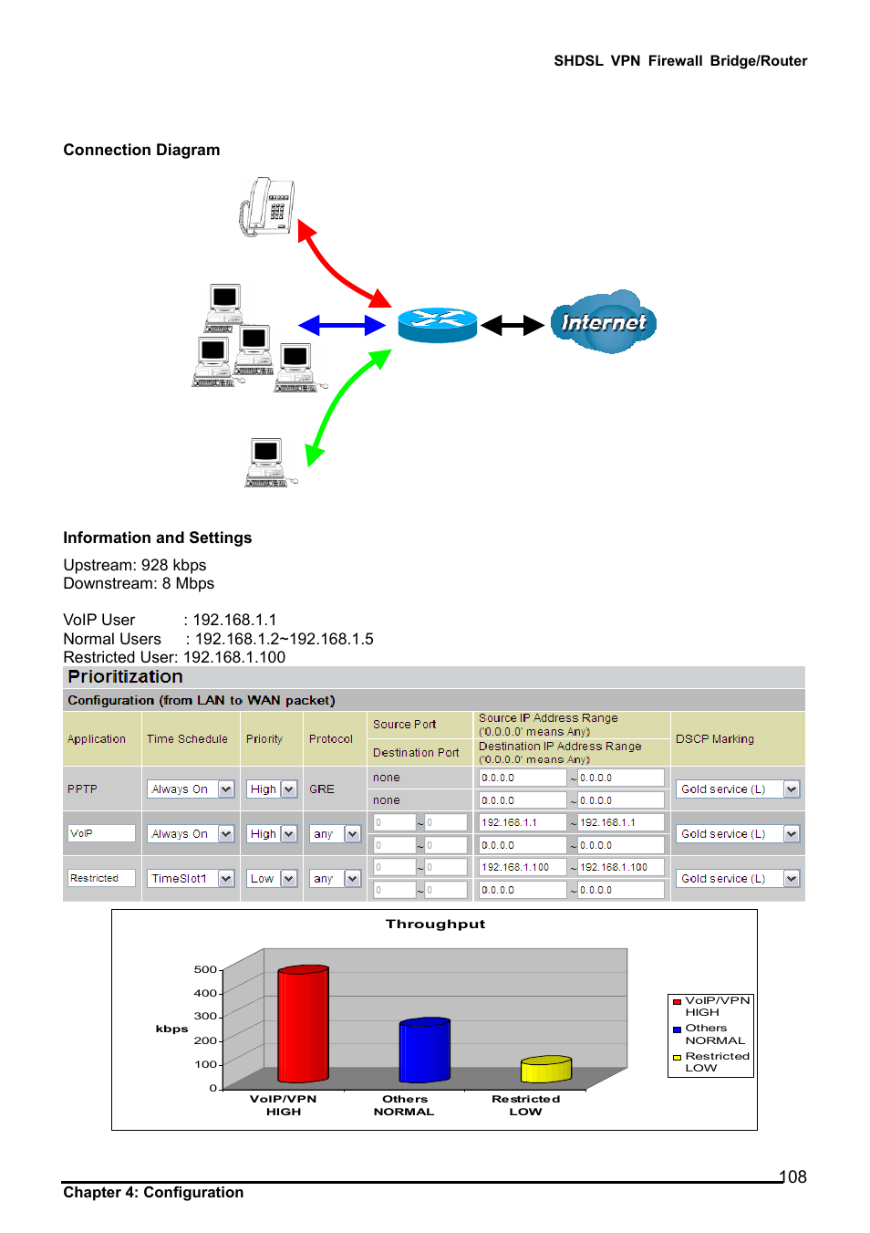 Example: qos for your network, Normal pcs voip restricted pc | Billion Electric Company BIPAC 8501 User Manual | Page 109 / 134