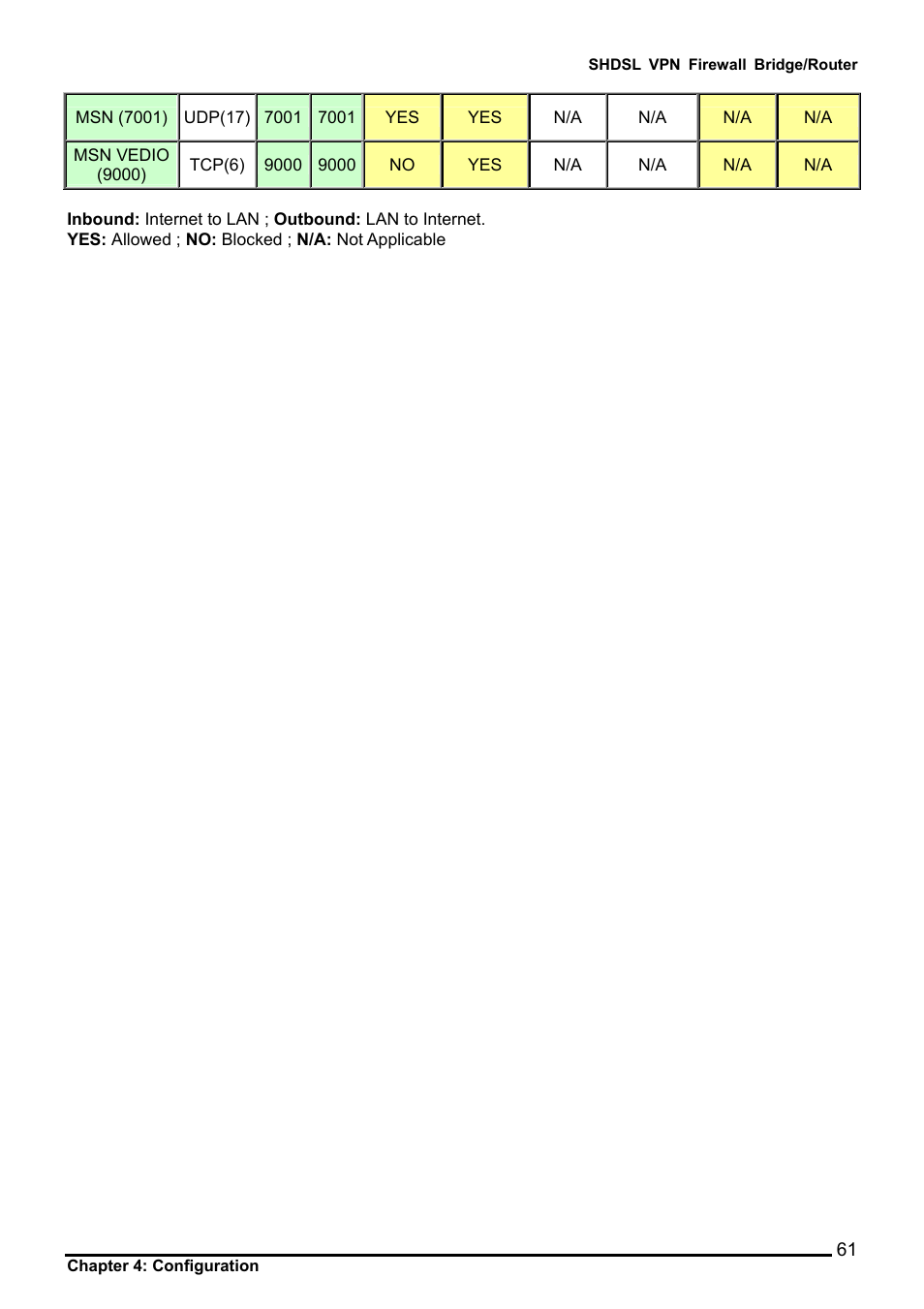Billion Electric Company BIPAC 8501 User Manual | Page 62 / 134