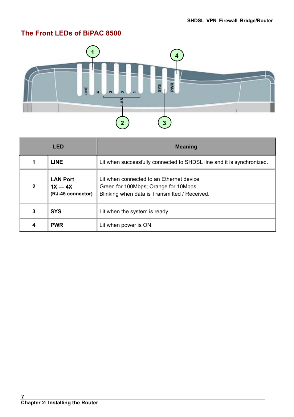 The front leds of bipac 8500, Ront, S of | Pac 8500 | Billion Electric Company BIPAC 8501 User Manual | Page 8 / 134