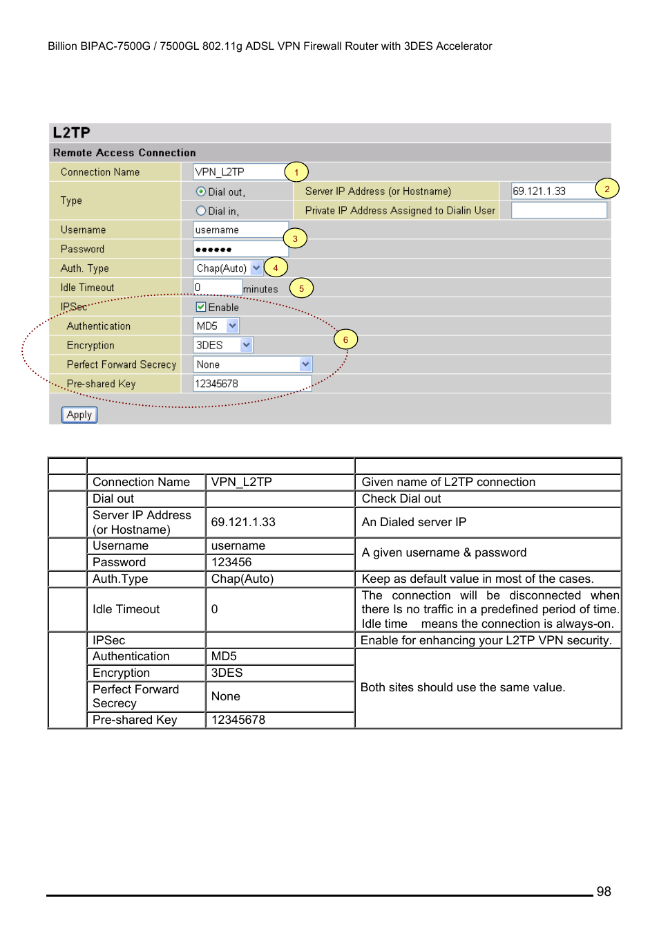 Billion Electric Company BILLION BIPAC-7500GL User Manual | Page 104 / 126