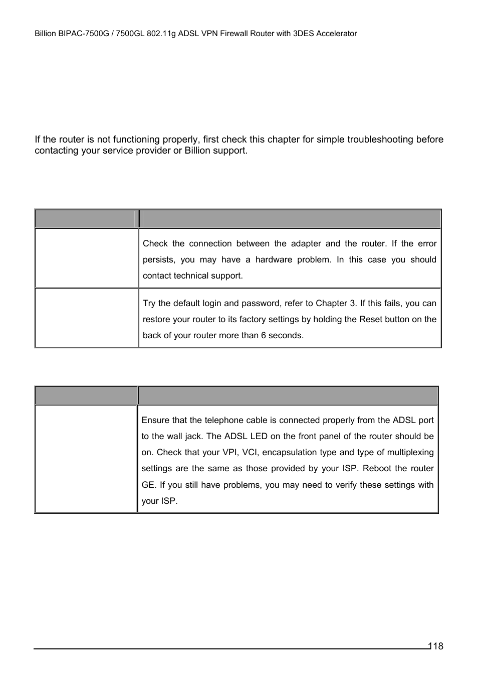 Problems starting up the router, Problem, Corrective action | Problems with the wan interface, Roblems starting up the router, Roblems with the, Wan i, Nterface, Lan i, Chapter 5: troubleshooting | Billion Electric Company BILLION BIPAC-7500GL User Manual | Page 124 / 126