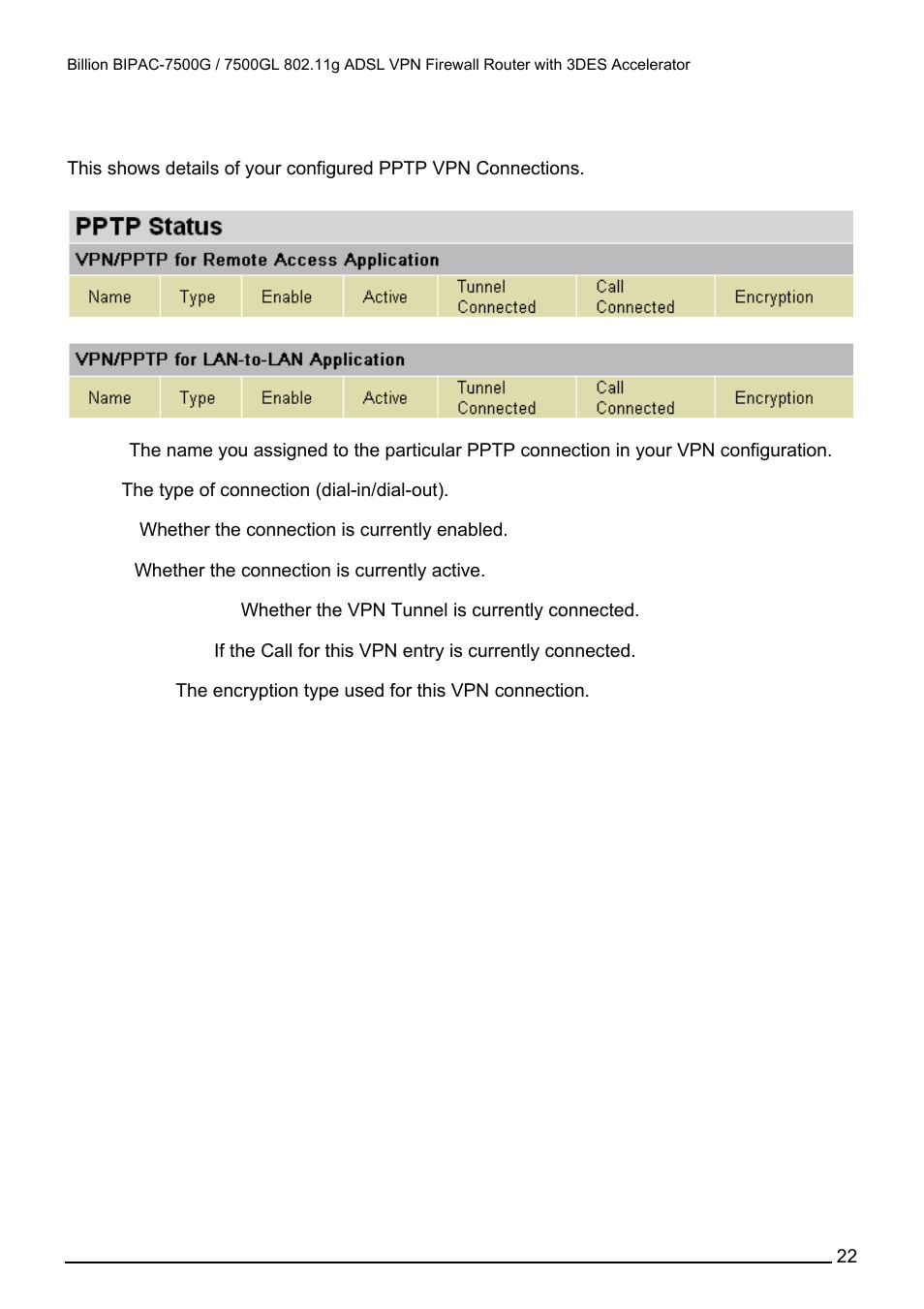 Pptp status | Billion Electric Company BILLION BIPAC-7500GL User Manual | Page 28 / 126