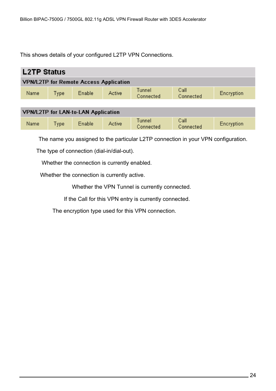 L2tp status | Billion Electric Company BILLION BIPAC-7500GL User Manual | Page 30 / 126