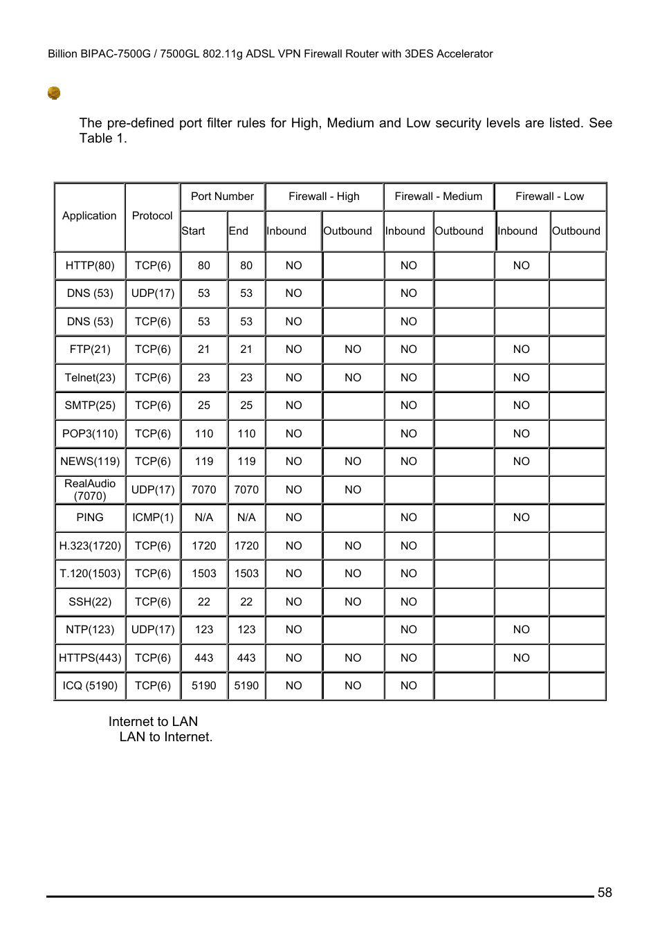 Port filters | Billion Electric Company BILLION BIPAC-7500GL User Manual | Page 64 / 126