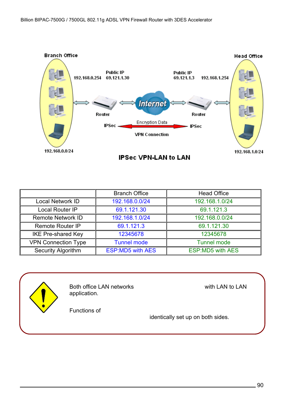 Billion Electric Company BILLION BIPAC-7500GL User Manual | Page 96 / 126