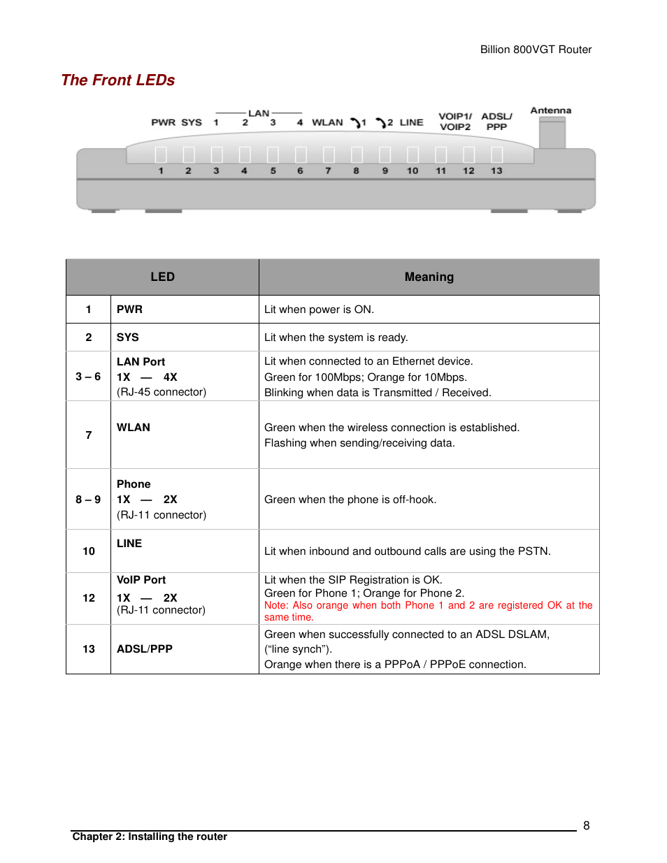 The front leds | Billion Electric Company 800VGT User Manual | Page 8 / 143