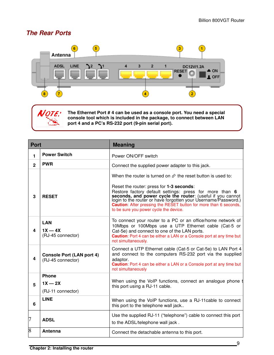 The rear ports | Billion Electric Company 800VGT User Manual | Page 9 / 143