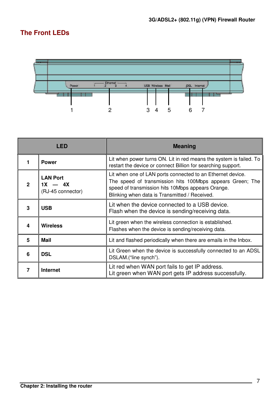 The front leds | Billion Electric Company BIPAC 7402 User Manual | Page 8 / 130