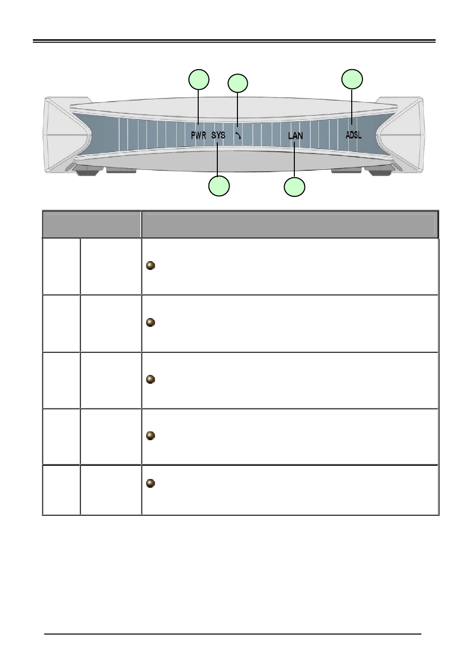 The front leds | Billion Electric Company VoIP ADSL Modem/Router BIPAC 7100SV User Manual | Page 4 / 14