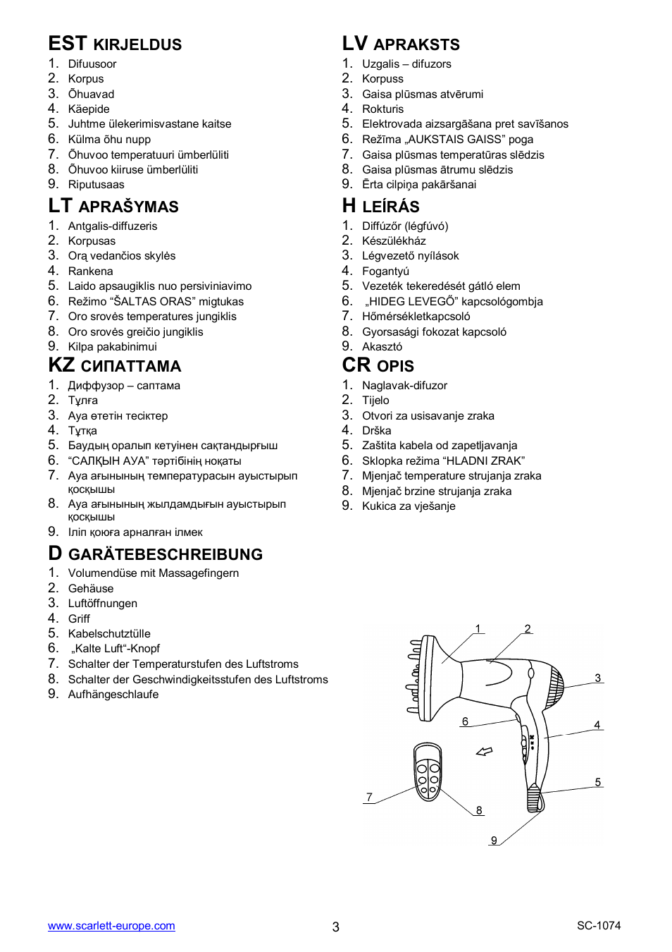 Kz cr, Kirjeldus, Apraksts | Apra ymas, Leírás, Opis, Garätebeschreibung | Scarlett SC-1074 User Manual | Page 3 / 17