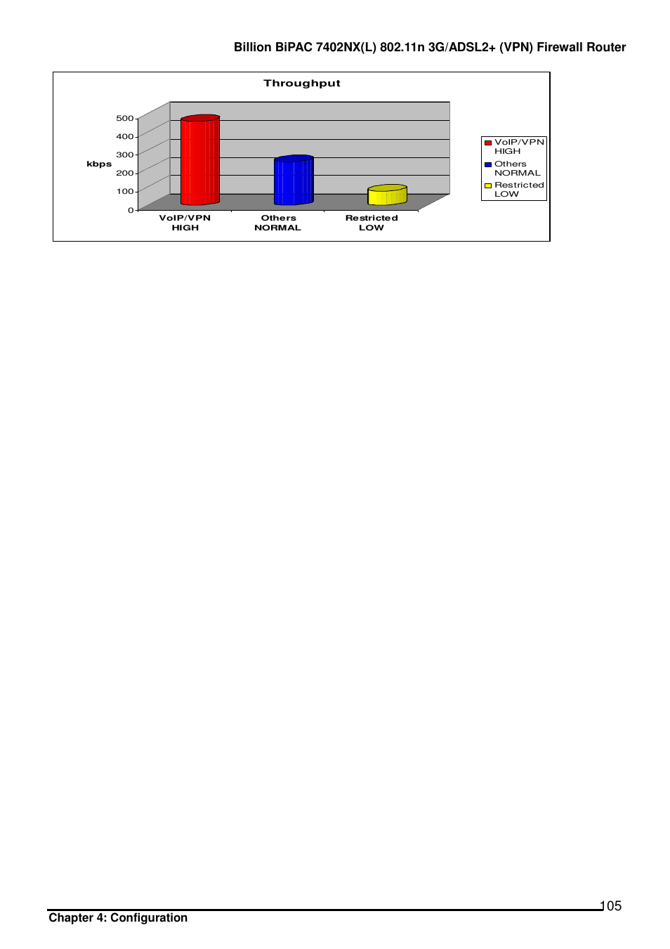 Chapter 4: configuration | Billion Electric Company BIPAC 7402NX User Manual | Page 106 / 128