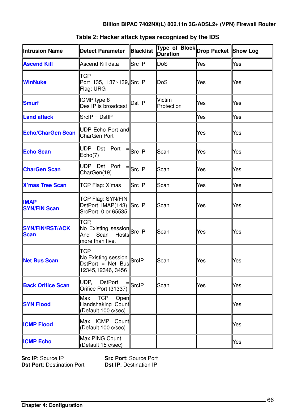 Billion Electric Company BIPAC 7402NX User Manual | Page 67 / 128