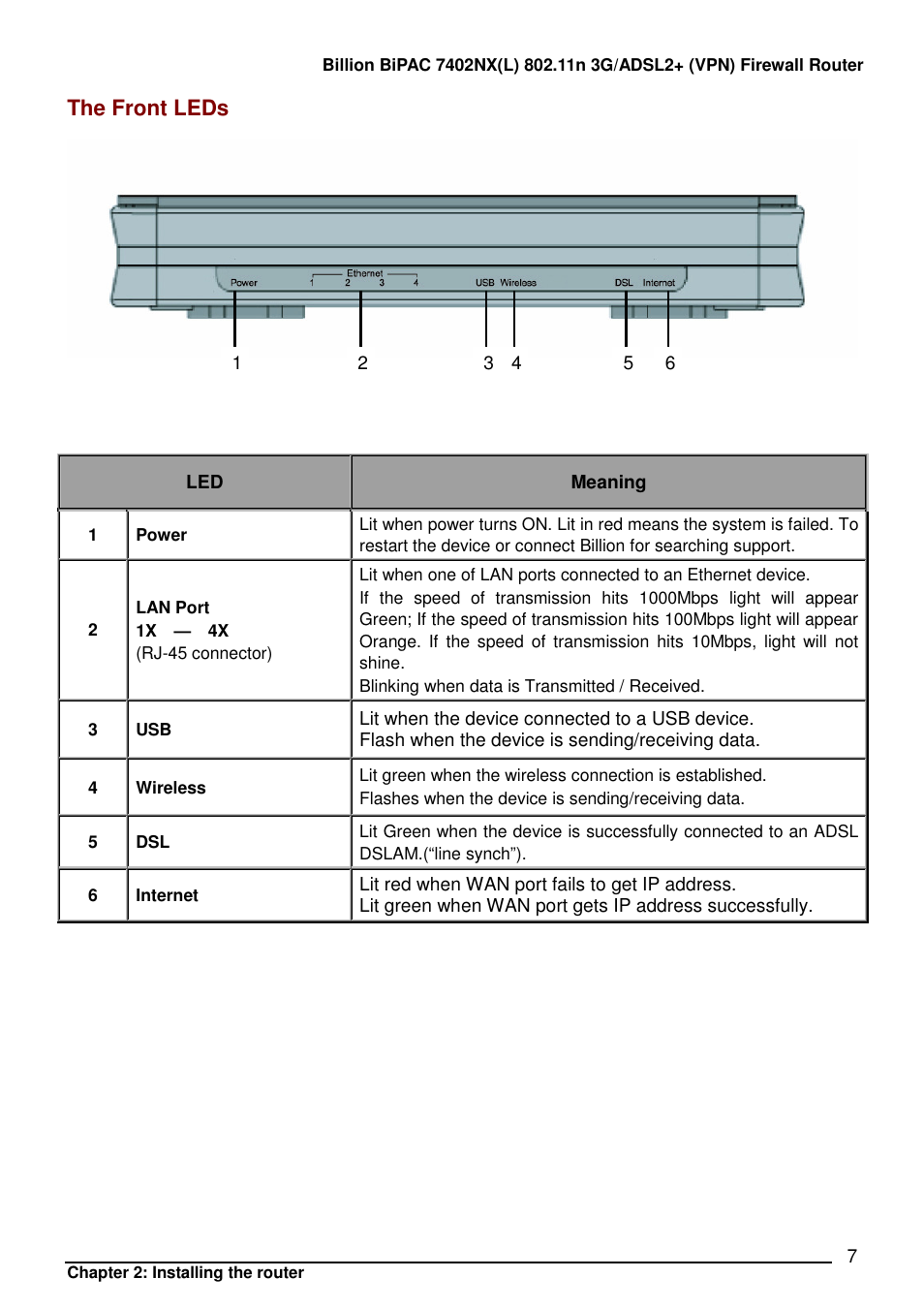 The front leds | Billion Electric Company BIPAC 7402NX User Manual | Page 8 / 128