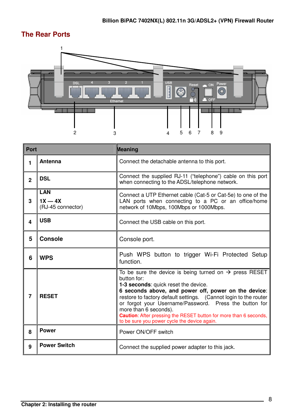 The rear ports | Billion Electric Company BIPAC 7402NX User Manual | Page 9 / 128