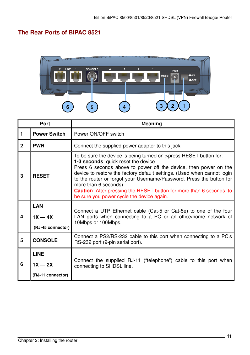 The rear ports of bipac 8521 | Billion Electric Company BiPAC 8501/8521 User Manual | Page 15 / 171