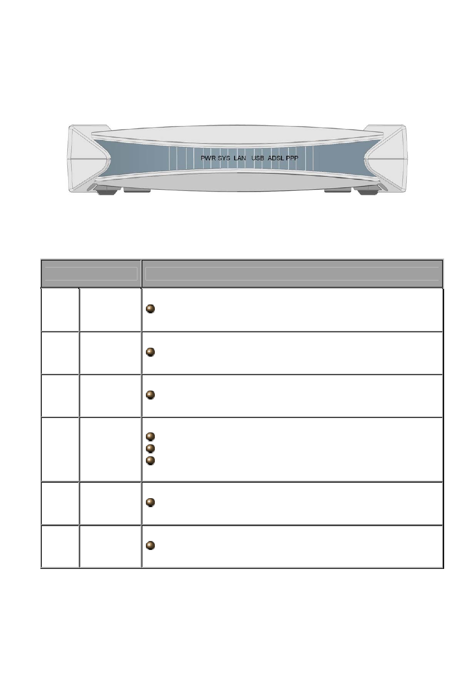 3 the front leds | Billion Electric Company BiPAC 5210S User Manual | Page 9 / 67