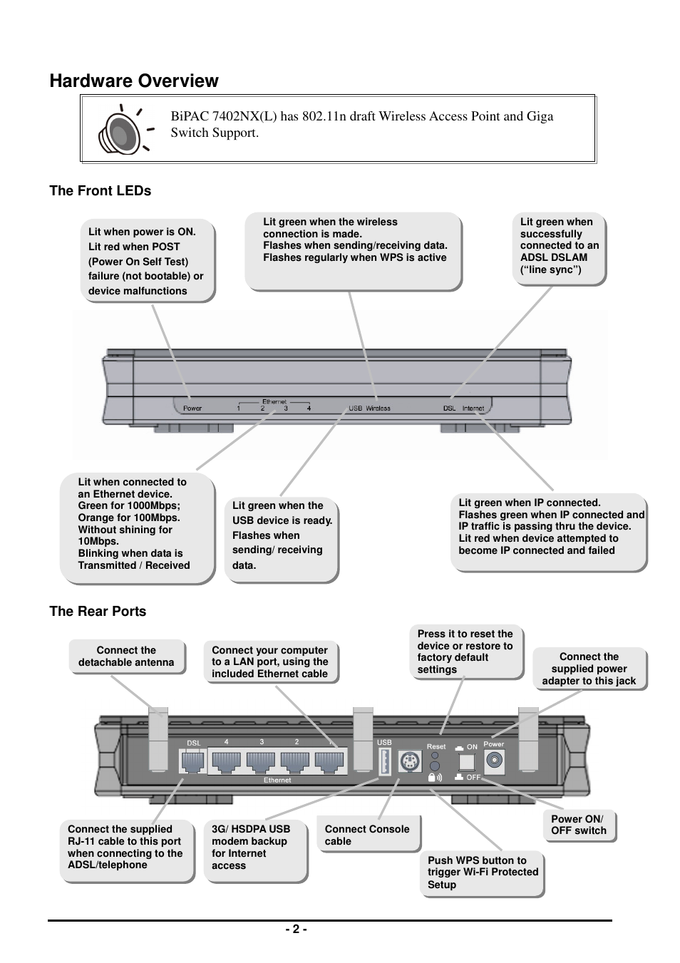 Hardware overview | Billion Electric Company BiPAC 7402NX(L) User Manual | Page 4 / 8