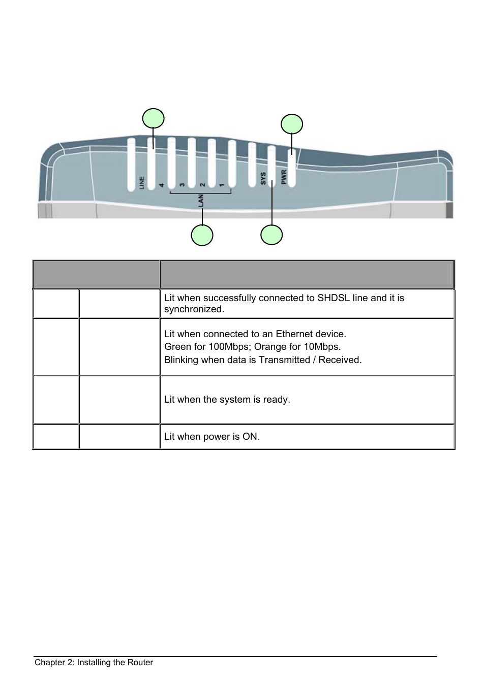 Ront, S of, Bipac-8500 | The front leds of bipac-8500 | Billion Electric Company BIPAC 8500 User Manual | Page 10 / 119