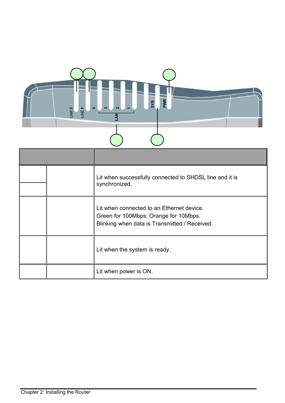 The front leds of bipac-8520, Ront, S of | Bipac-8520 | Billion Electric Company BIPAC 8500 User Manual | Page 11 / 119