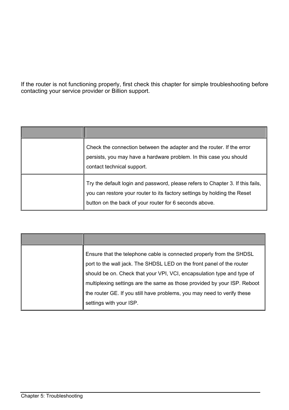 Problems starting up the router, Problem, Corrective action | Problems with the wan interface, Roblems starting up the router, Roblems with the, Wan i, Nterface, Chapter 5: troubleshooting | Billion Electric Company BIPAC 8500 User Manual | Page 117 / 119