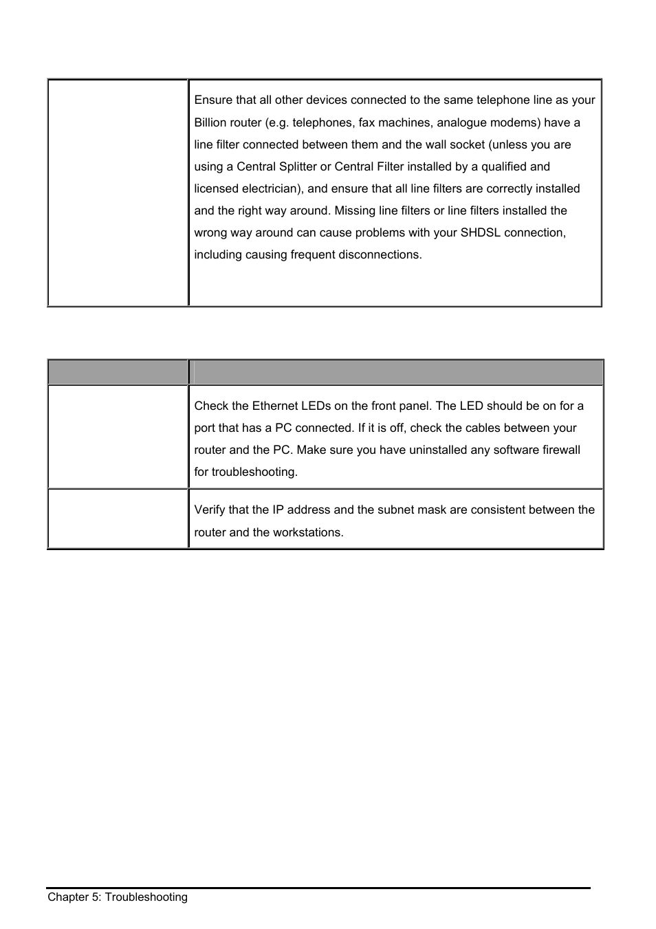 Problems with the lan interface, Problem, Corrective action | Roblems with the, Lan i, Nterface | Billion Electric Company BIPAC 8500 User Manual | Page 118 / 119