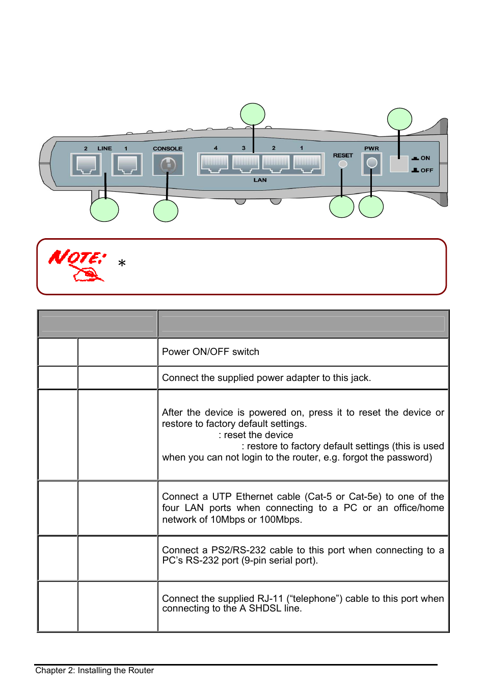 The rear ports, Orts | Billion Electric Company BIPAC 8500 User Manual | Page 12 / 119