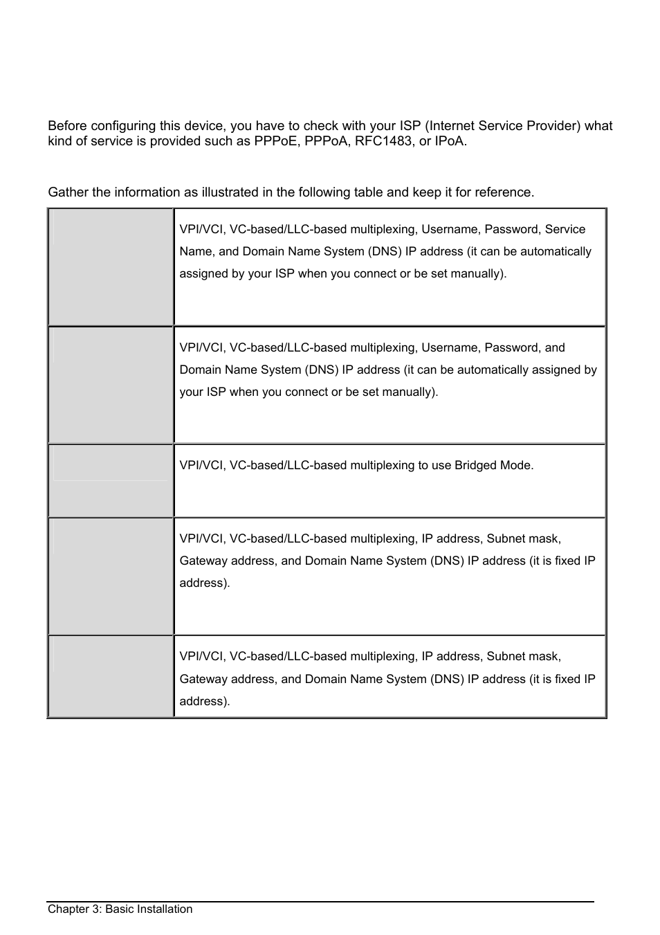 Information from your isp, Nformation from your | Billion Electric Company BIPAC 8500 User Manual | Page 20 / 119