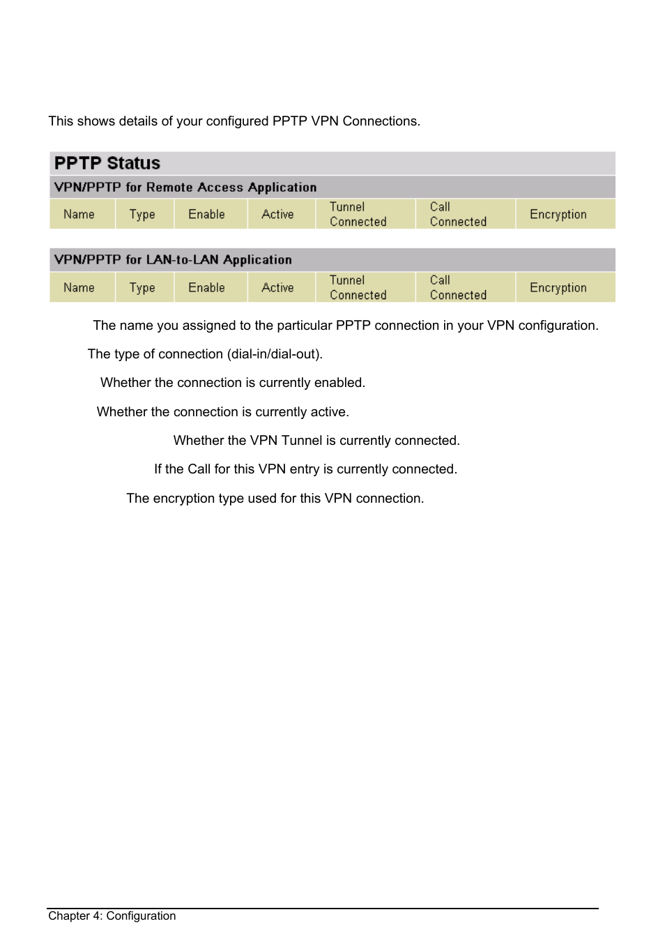 Pptp status | Billion Electric Company BIPAC 8500 User Manual | Page 26 / 119