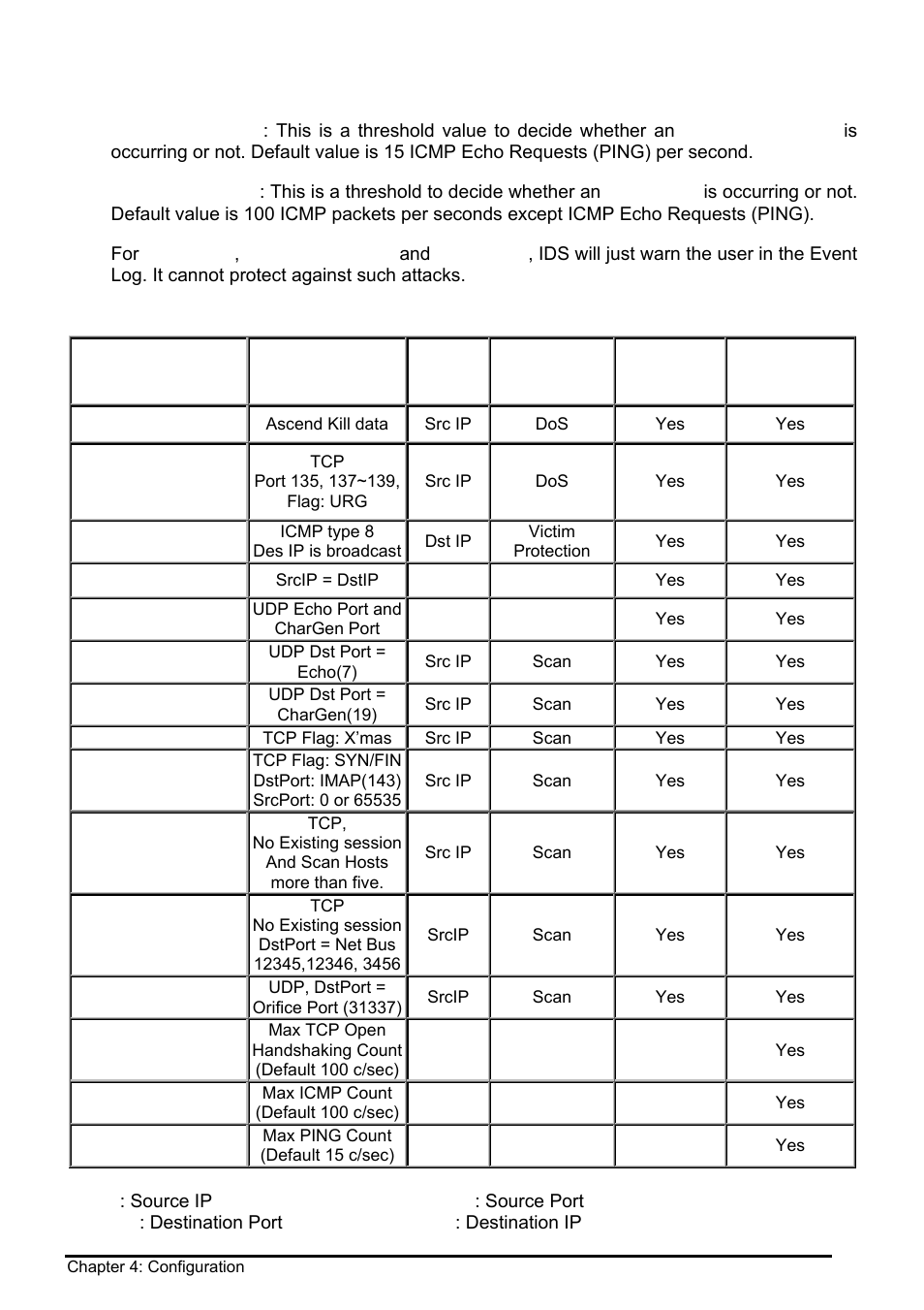 Billion Electric Company BIPAC 8500 User Manual | Page 65 / 119