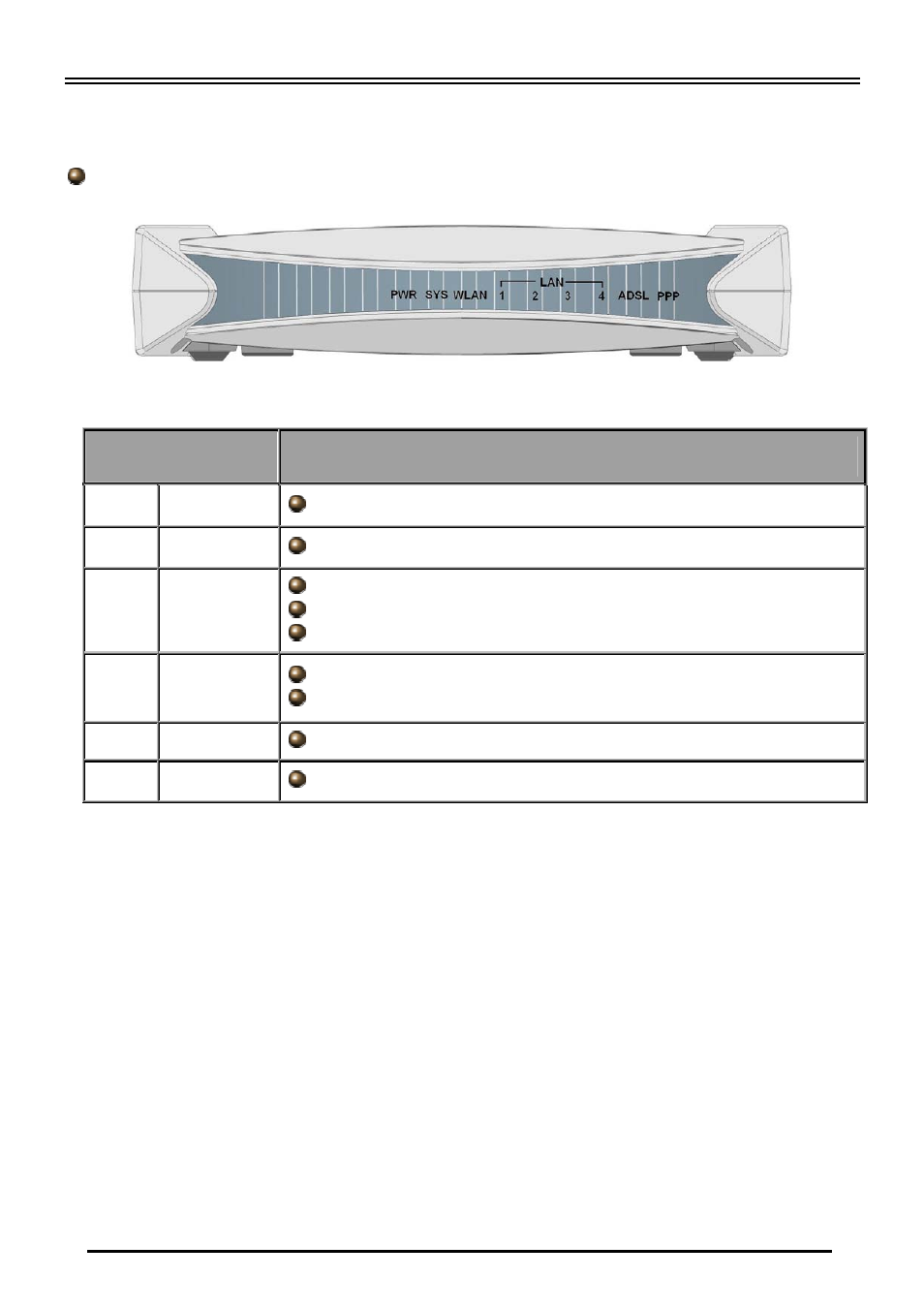 The front leds, Bipac 7300m | Billion Electric Company 802.11g MIMO ADSL2+ Router BIPAC 7300M User Manual | Page 4 / 13