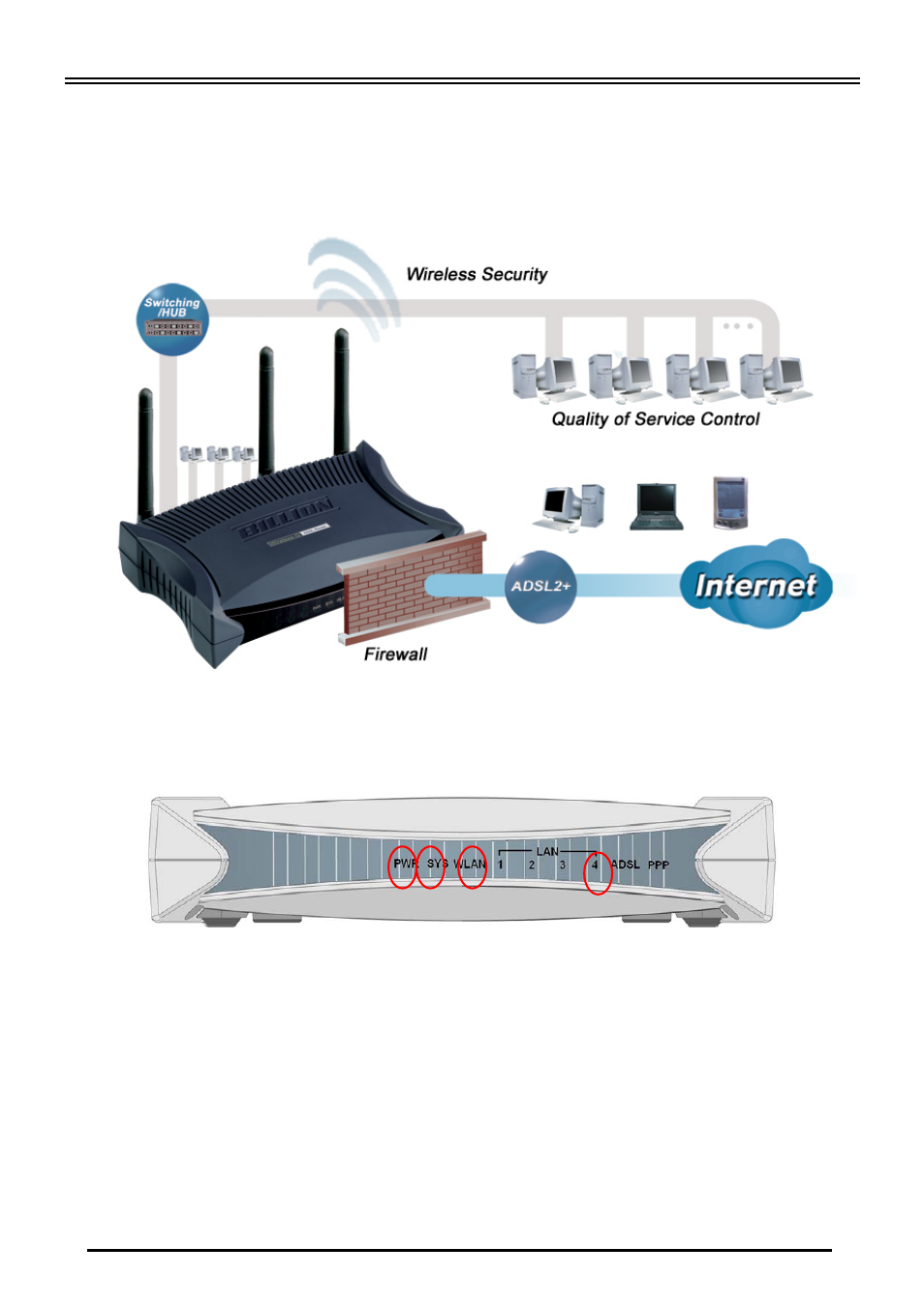 Connecting bipac 7300m | Billion Electric Company 802.11g MIMO ADSL2+ Router BIPAC 7300M User Manual | Page 6 / 13