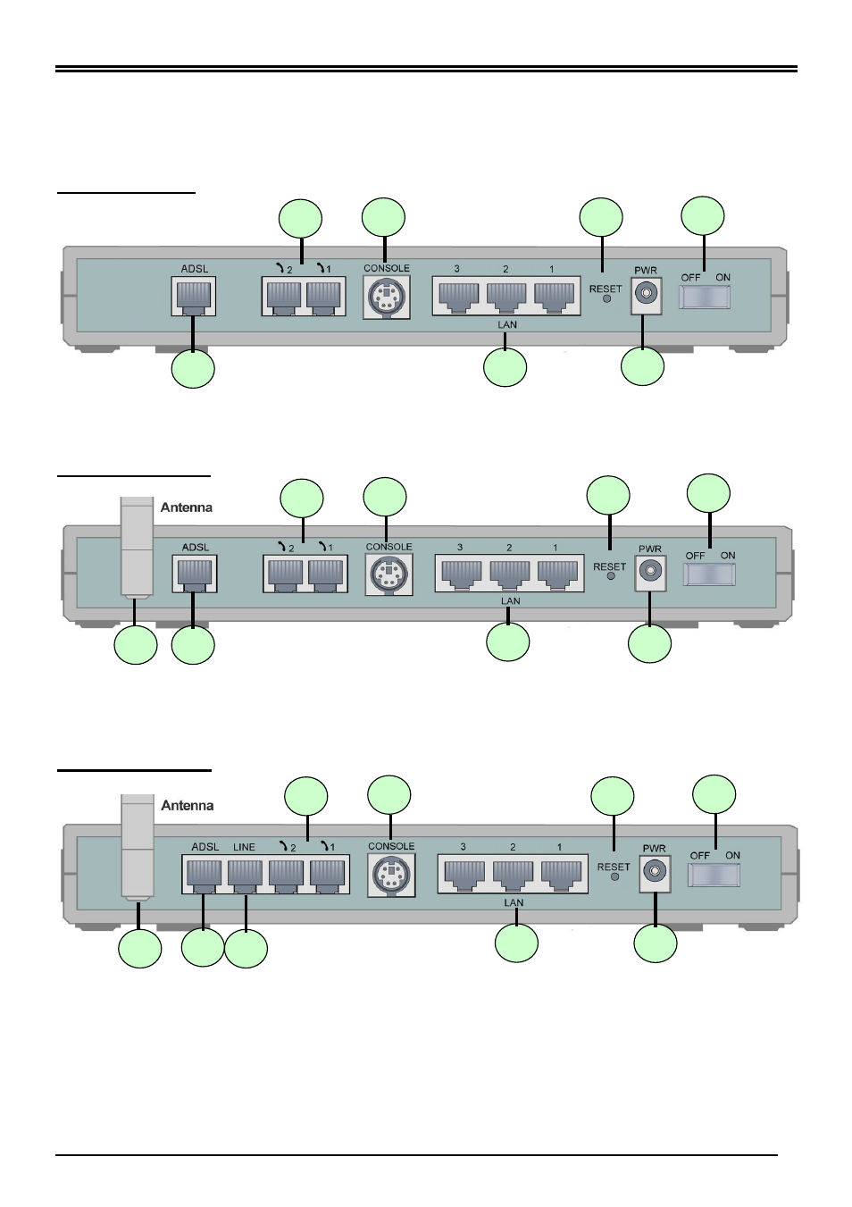 The rear ports | Billion Electric Company BiPAC VGL User Manual | Page 5 / 14