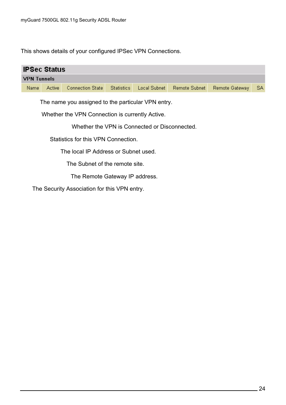 Ipsec status | Billion Electric Company MYGUARD 7500GL User Manual | Page 30 / 147