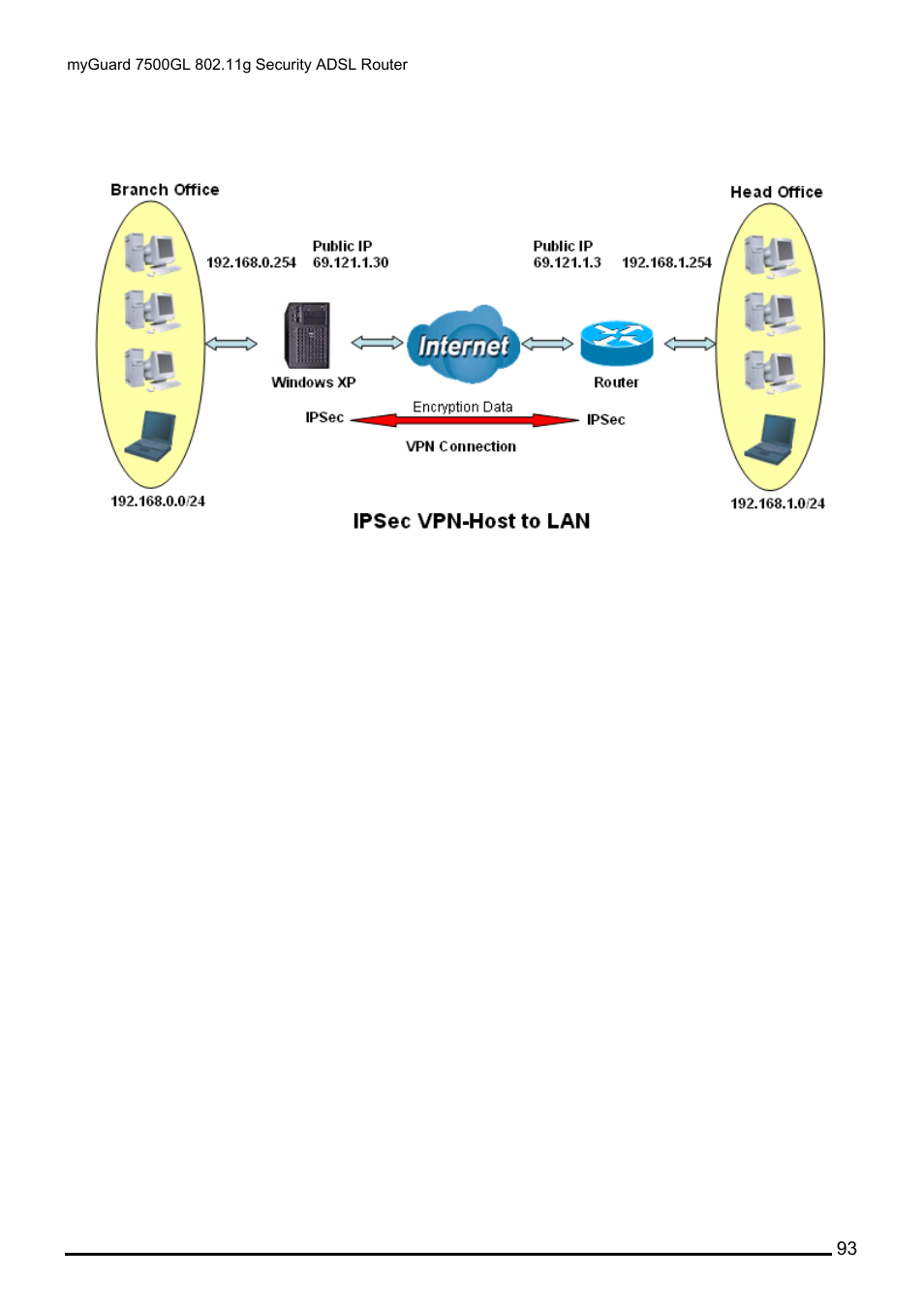 Billion Electric Company MYGUARD 7500GL User Manual | Page 99 / 147