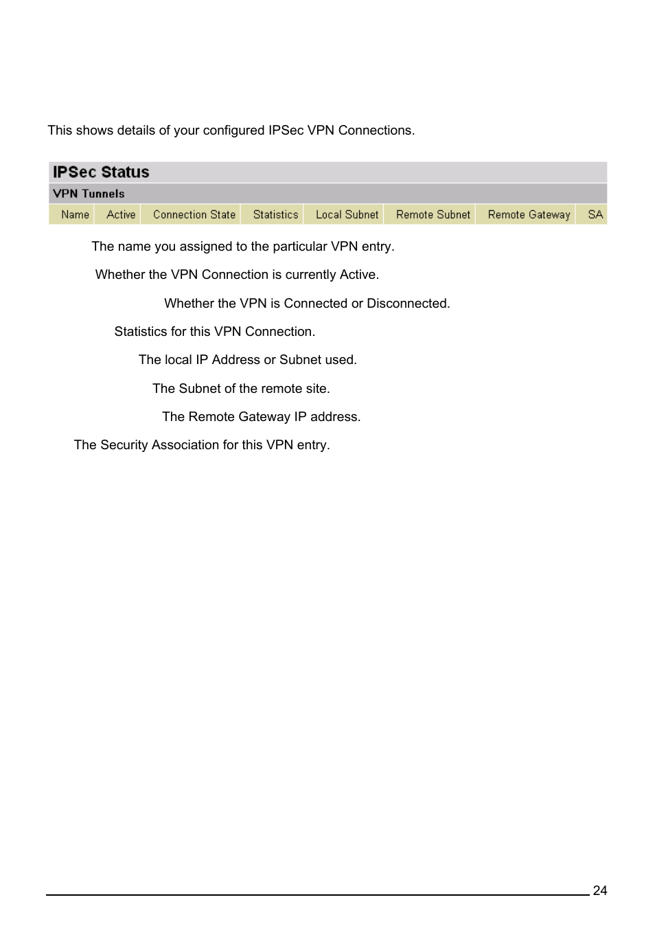 Ipsec status | Billion Electric Company 7560G User Manual | Page 30 / 130