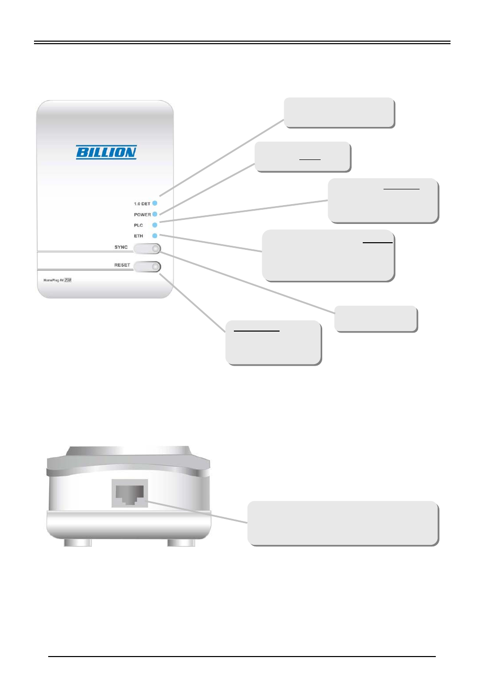 Hardware overview, The leds, The connector | Billion Electric Company BiPAC 2072 User Manual | Page 4 / 8