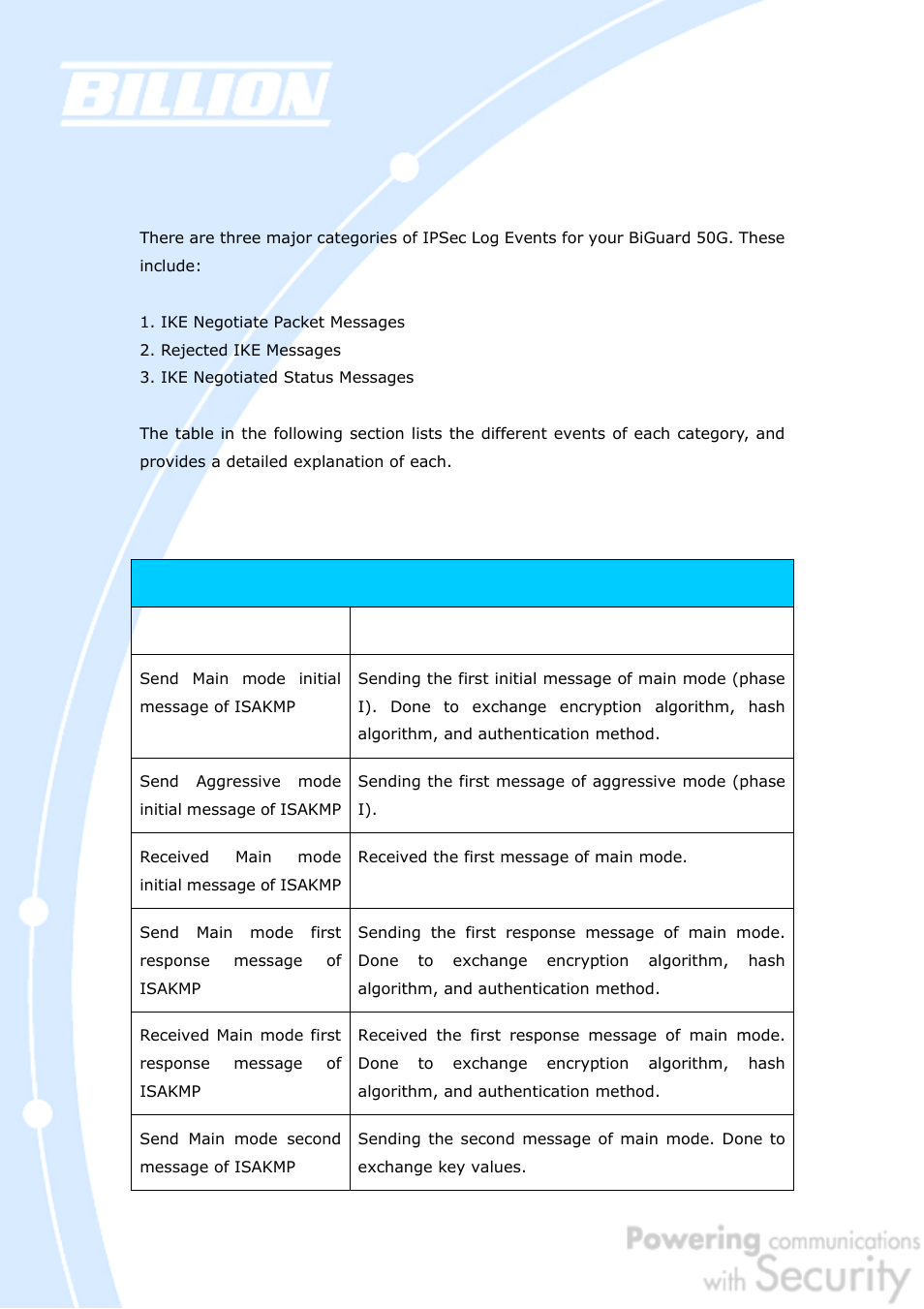 Appendix f: ipsec logs and events | Billion Electric Company BiGuard 50G User Manual | Page 178 / 223