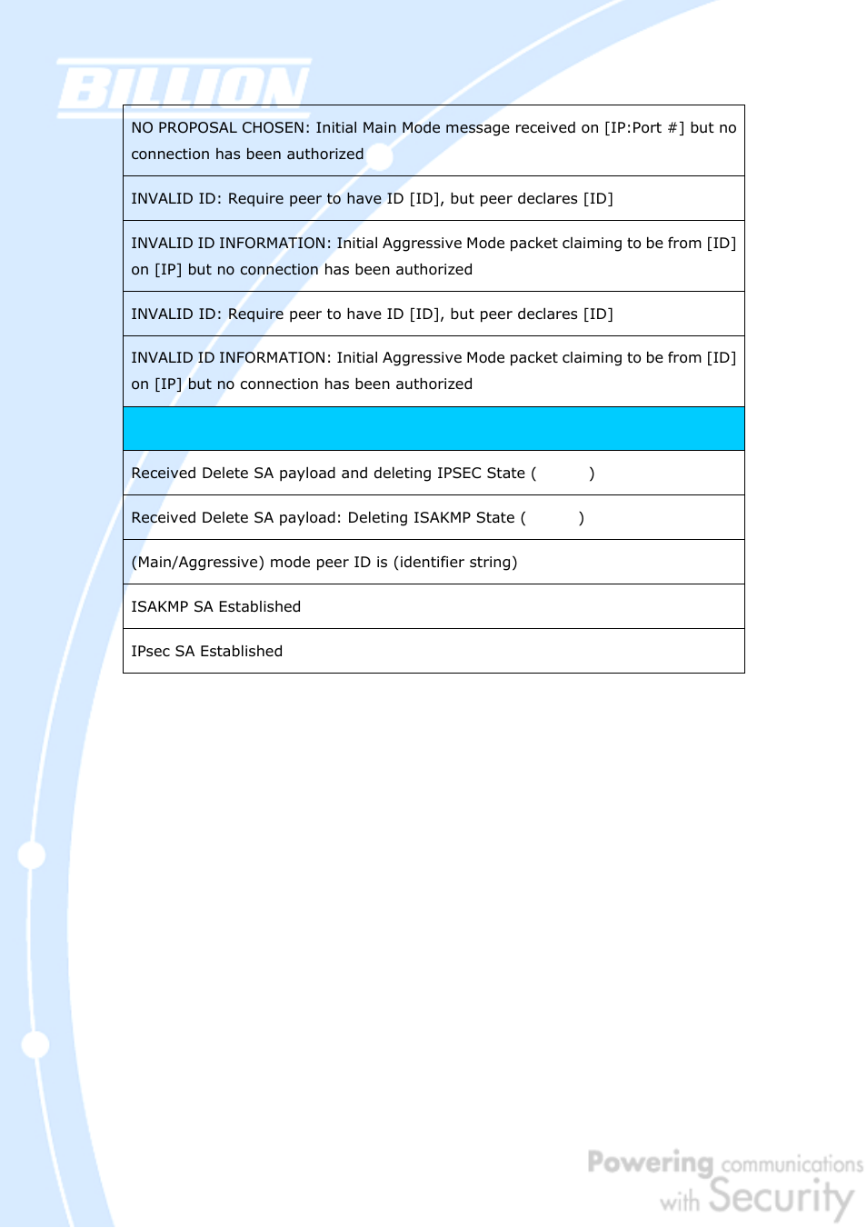 Billion Electric Company BiGuard 50G User Manual | Page 181 / 223