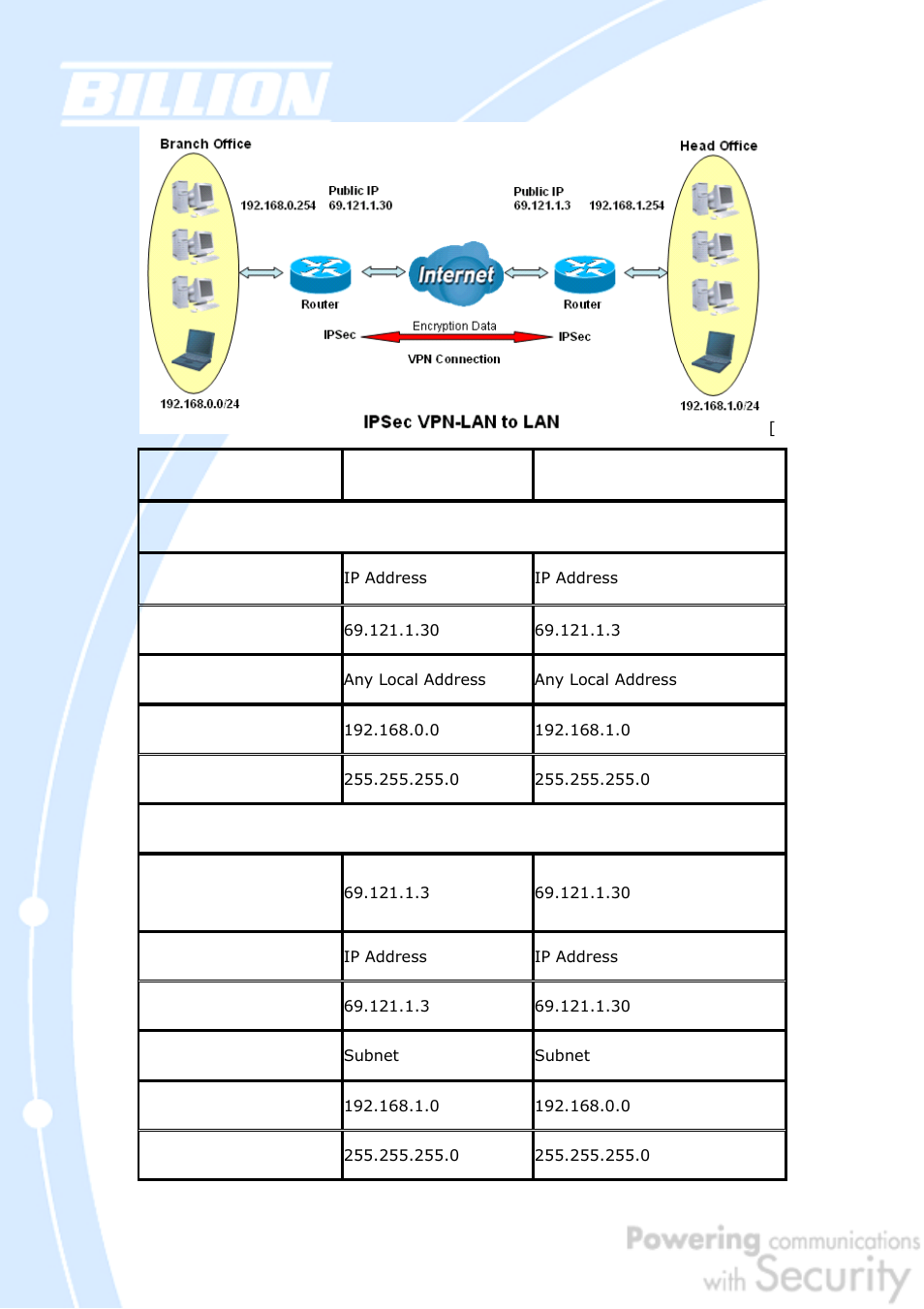 Billion Electric Company BiGuard 50G User Manual | Page 201 / 223