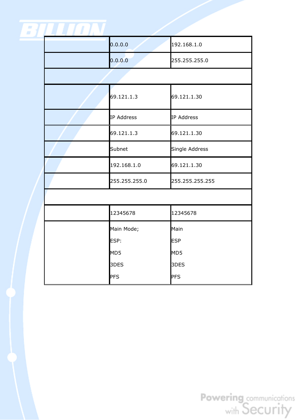 Billion Electric Company BiGuard 50G User Manual | Page 203 / 223